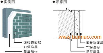 信譽好的yt無機墻體保溫隔熱材料批發商,信譽好的yt無機墻體保溫隔熱材料批發商生產廠家,信譽好的yt無機墻體保溫隔熱材料批發商價格