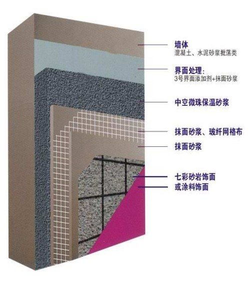 玻化微珠保溫砂漿價格惠州外墻保溫砂漿銷售 東莞市常平宏匯英保溫建材廠 xps擠塑板